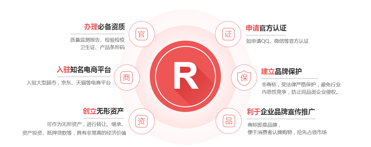 醴陵商标注册的作用